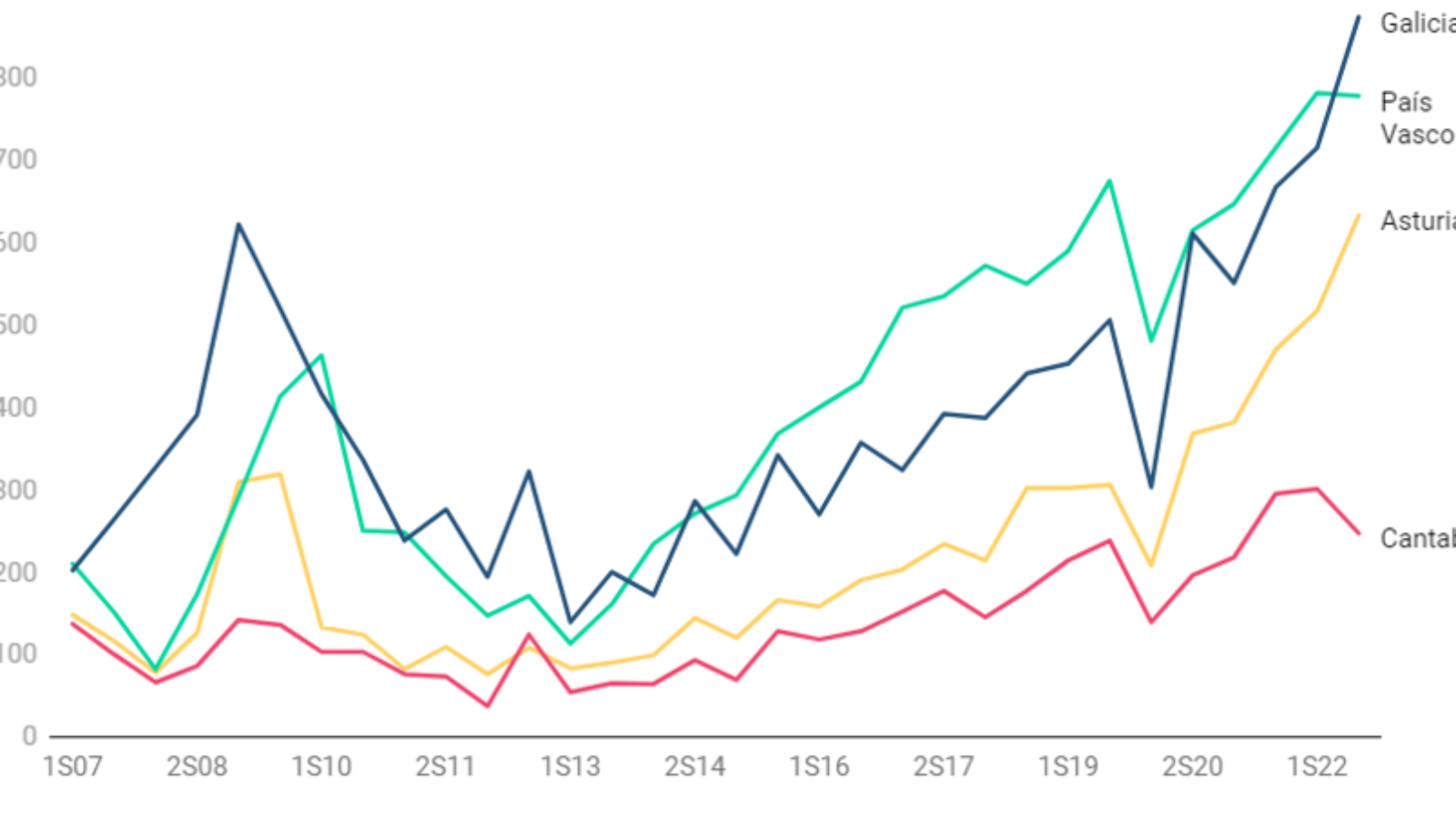 Source - General Council of Notaries