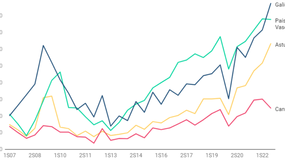 Source - General Council of Notaries